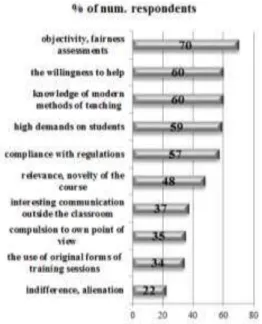 Figure 14. The elements of the educational  process, providing educational impact on 