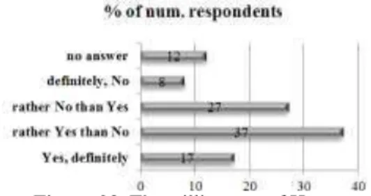Figure 22. The propriety of expectations  from training in WPC 