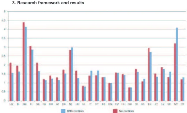 Figure 1: Likelihood of working in a high involvement organisation by country 