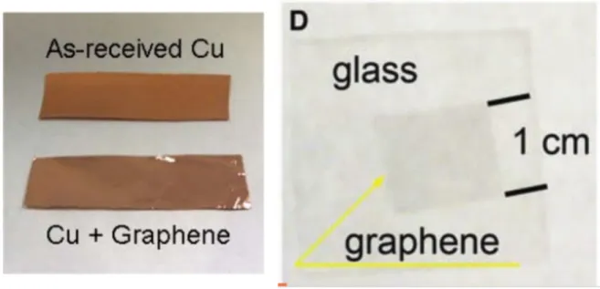 Figura 8: À esquerda fotografias de folhas de cobre com (baixo) e sem (cima) grafeno depositado