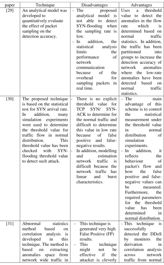 Table 3: Advantages and Disadvantages for statistical analysis 