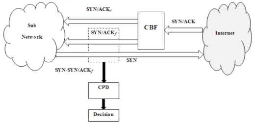 Figure 4: Router based Counter Bloom Filter (CBF) Scheme 