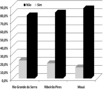 Figura 14 - Indica¸c˜ ao de livros e ou revistas.