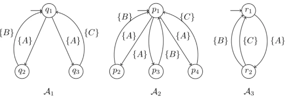 Figure 2.6: Example of bisimilar and non bisimilar PA