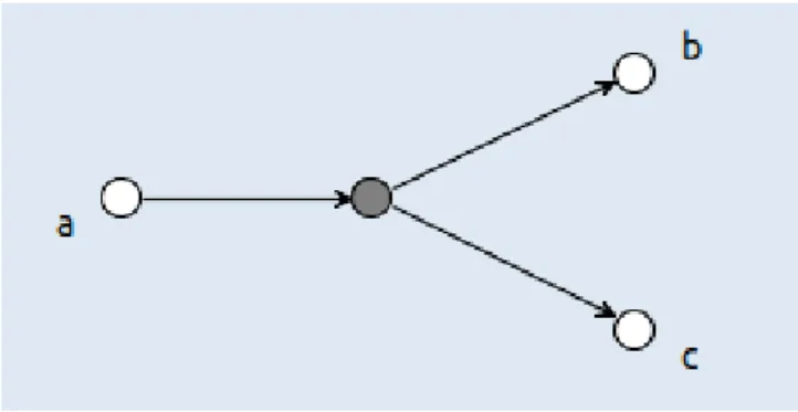 Figure 2.8: Example of a replicator node.