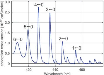 Fig. 1. Absorption cross section spectrum of iodine monoxide (Spi- (Spi-etz et al., 2005) with an original FWHM of 0.07 nm, convoluted with the SCIAMACHY slit function