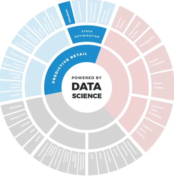 Figure 1.2: Allocation Project