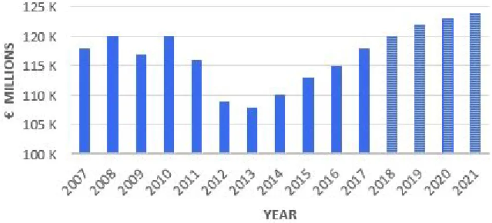 Figure 2.1: Portuguese Private Consumption