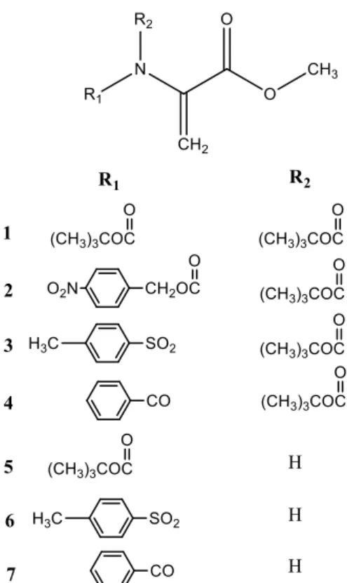 Figure 9 – Methyl esters of N-substituted dehydroalanine (adapted from reference 2). 