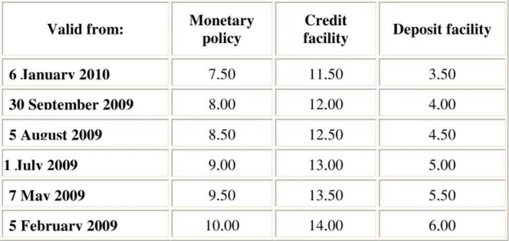 Table no. 2. Consumer price index for March 2012 totally and on groups of goods and  services and the interest rate of inflation 
