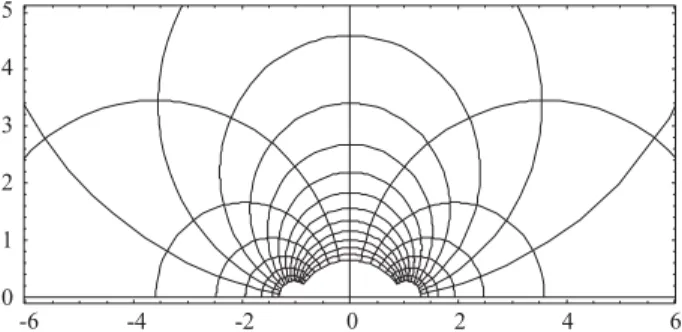 Figura 2 - Plano complexo z = x + iy semi-infinito (y  0). Os pontos P, Q, R, S e T s˜ ao contatos el´etricos correspondentes aos pontos A, B, C e D no plano complexo t.