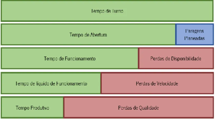 Figura 7 - Definição de Tempo Produtivo