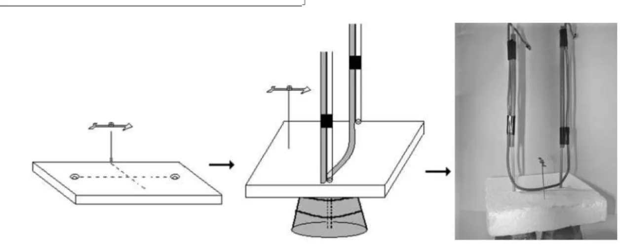 Figura 7 - Esquema para a montagem de pernas paralelas.