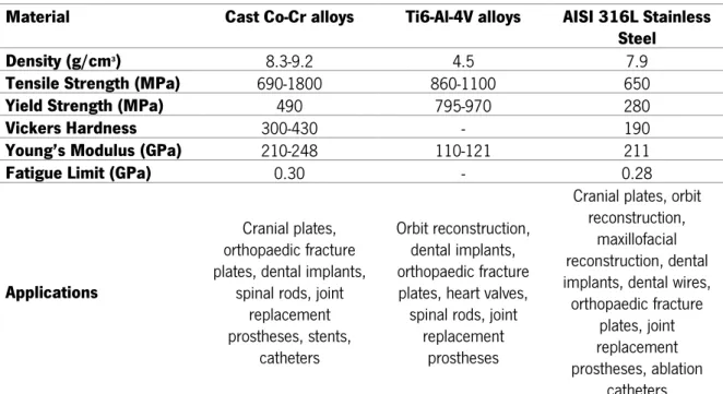 Table 2 OCP and Breakdown Potential in deaerated 0.17 M NaCl [45]. 