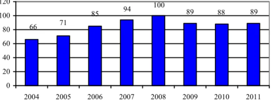 Table 3. The beer consumption per capita in Romania during 2004-2011 (liters) 