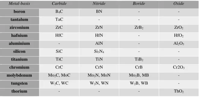 Table 3 - Particle reinforcements for MMCs [17]. 