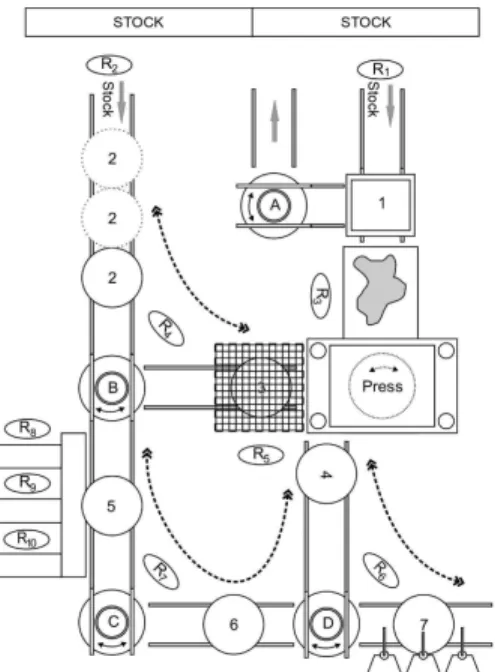 Figure 4. The scheme of the current state of     the production system 