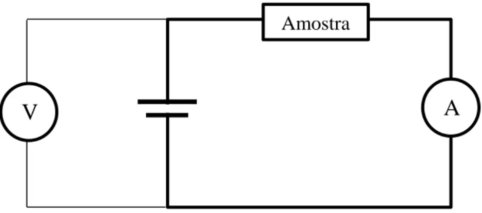 Figura 3.5: Esquema do circuito elétrico associado ao sistema de anodização utilizado