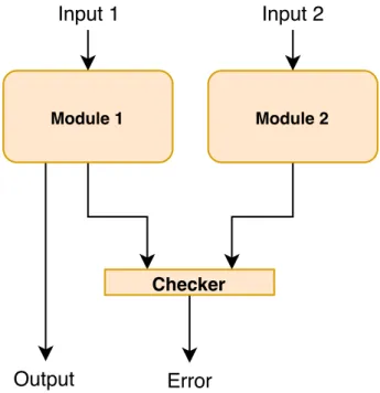 Figure 2.2: Representation of a system with DWC, adapted [1].