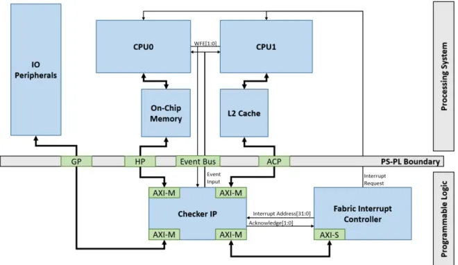 Figure 2.4: Transaction Architecture block diagram [2].
