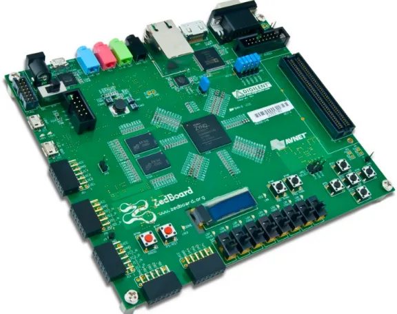 Figure 3.2: ZedBoard development board.