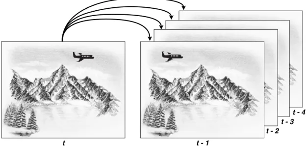 Figure 2.4: Example of Multi Reference Motion Estimation.