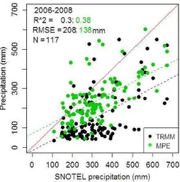 Fig. 2. Scatterplots of the total precipitation recorded at 39 SNO- SNO-TEL sites for the periods of 1 January 2006–30 April 2006, 1  Jan-uary 2007–30 April 2007, and 1 JanJan-uary 2008–28 April 2008  com-pared with precipitation estimates for the same loc