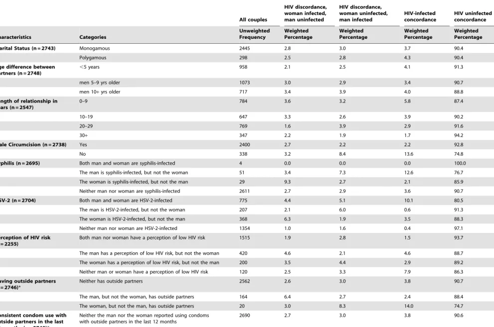 Table 1. Cont.