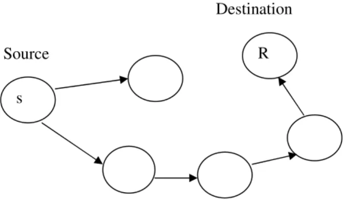 Figure 1: Ad hoc network example. 