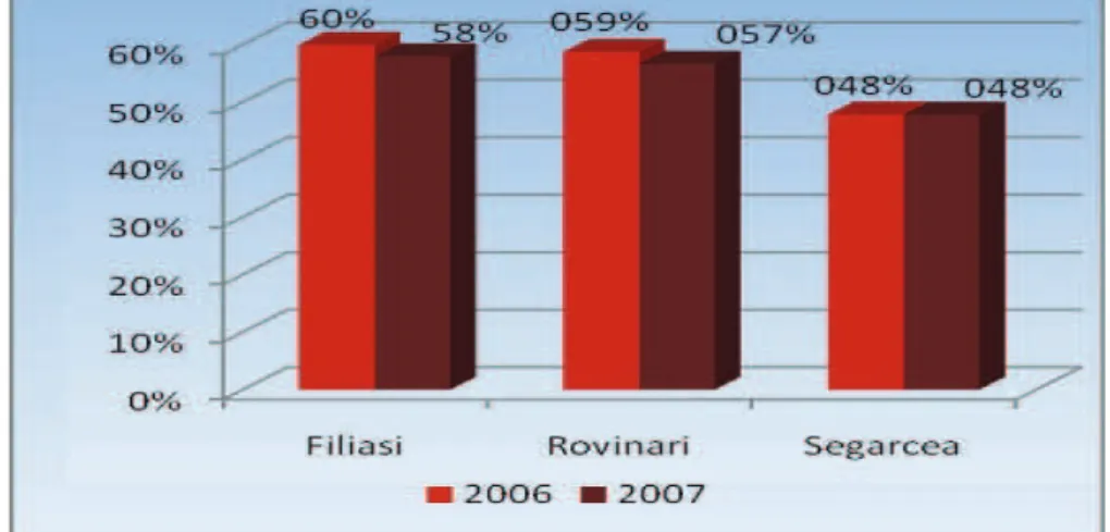 Fig. 2. h   e proportion of medical staf  from total hospital staf .