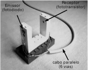 Figura 2 - Montagem de uma porta ´ optica de baixo custo para experimentos de mecˆ anica.