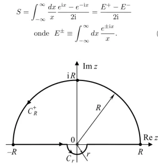 Figura 13 - Caminho fechado Γ + ≡ [ − R, − r] ∪ C r ∪ [r, R] ∪ C R + .