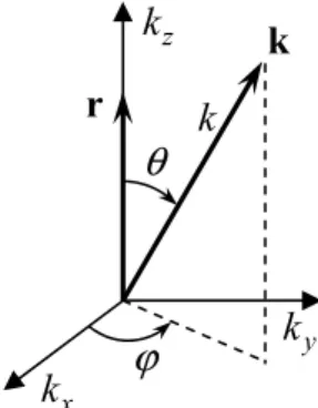 Figura 15 - Os eixos das coordenadas cartesianas (k x , k y , k z ) e as coordenadas esf´ericas (k, θ, ϕ) do vetor k.