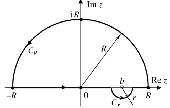 Figura 1 - Caminho Γ ≡ [ − R, b − r] ∪ [b + r, R] ∪ C R ∪ C r para o c´ alculo do valor- P da integral na Eq