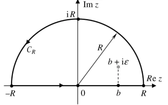 Figura 4 - Deslocamento dos p´ olos reais e o caminho Γ para o c´ alculo do valor- D +− da integral no 1 ◦ membro da Eq