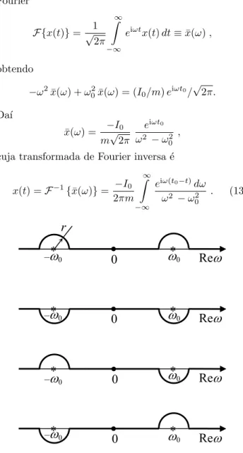 Figura 7 - As quatro maneiras poss´ıveis de um caminho ao longo do eixo eixo real desviar-se dos p´ olos ± ω 0 nesse eixo por meio de semic´ırculos de raio r → 0.