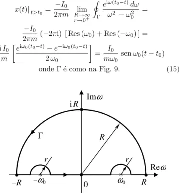 Figura 9 - Caminho fechado Γ da integral na Eq. (15).