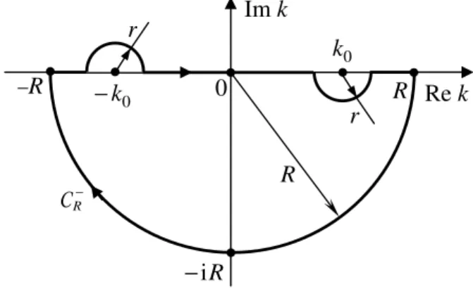 Figura 11 - Caminho fechado Γ da integral na Eq. (25) para o caso x &lt; x 0 .