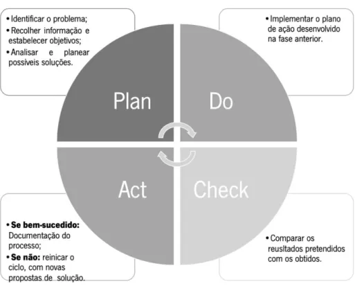 Figura 6. Ciclo PDCA  2.3.5  Diagrama de Spaghetti 