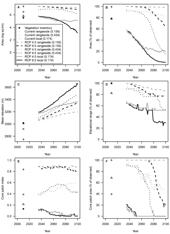 Figure 2. Future projections (2035–2100) of the distribution of limber pine in Rocky Mountain National Park