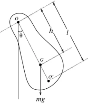 Figura 1 - O pˆ endulo f´ısico, onde G ´ e o centro de massa e O ′ ´ e o centro de oscila¸ c˜ ao.