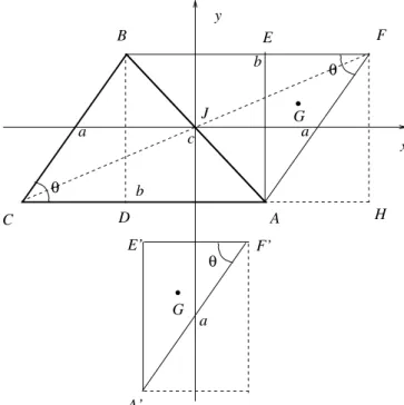 Figura 4 - Paralelogramo com momento de in´ ercia equivalente ao do triˆ angulo ABC .