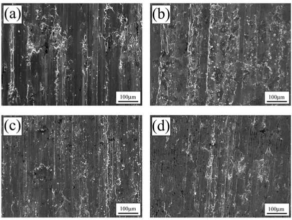 Fig. 6 SEM micrographs of worn surfaces of (a) un-boronized specimen sintered at 1120 o C  for 4 hrs and boronized specimens at different temperatures: (b) 1050  o C, (c) 1120 o C,            (d) 1150 o C for 4 hrs, respectively