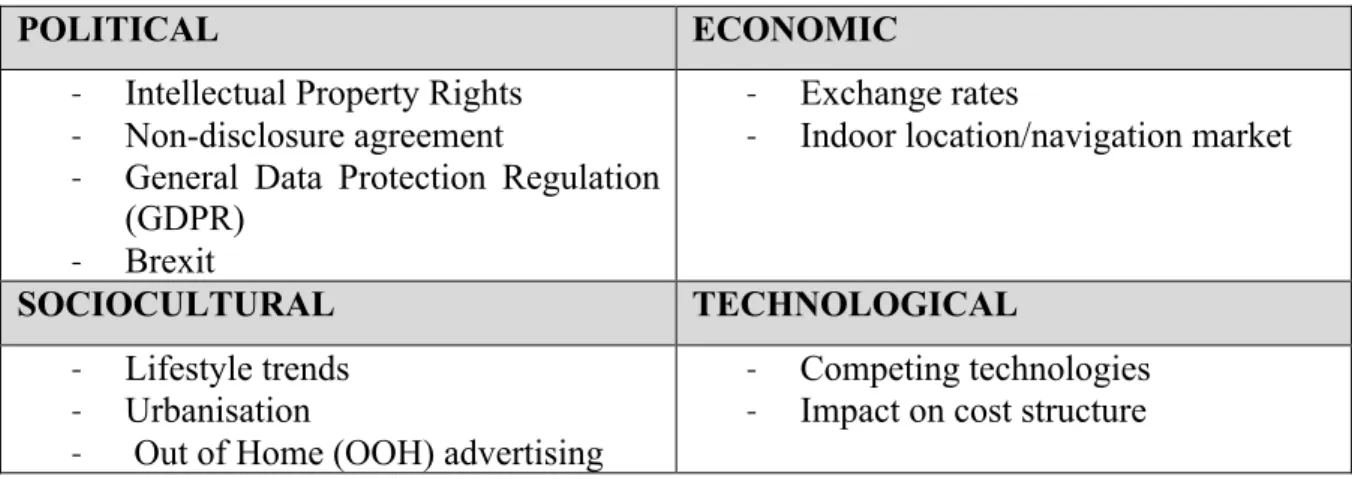 Table 2 - Living Map PEST analysis 