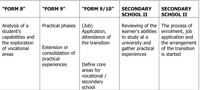 Table 3 thus emphasises the importance of the core elements of career orientation. 