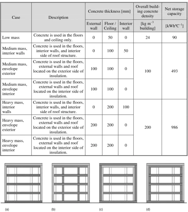 Table 3. Simulation parameters, concrete thickness 
