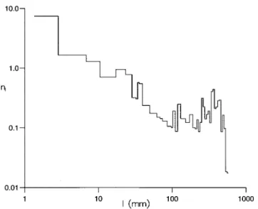 Figure 4. The net root mean square displacement, F is plotted as a function of elapsed time t, measured from the first recorded positions of the Drosophila