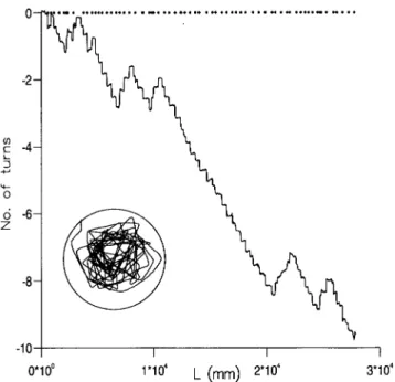 Figure 6. An example of the cumulative number of ‘saccade cycles’