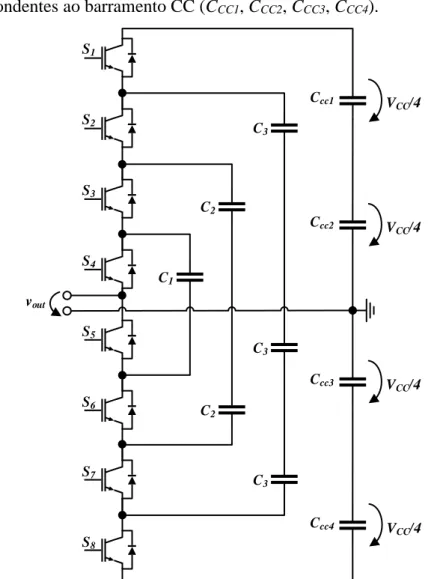 Figura 2.11 - Circuito elétrico de um conversor CC-CA do tipo Flying-Capacitor de cinco níveis