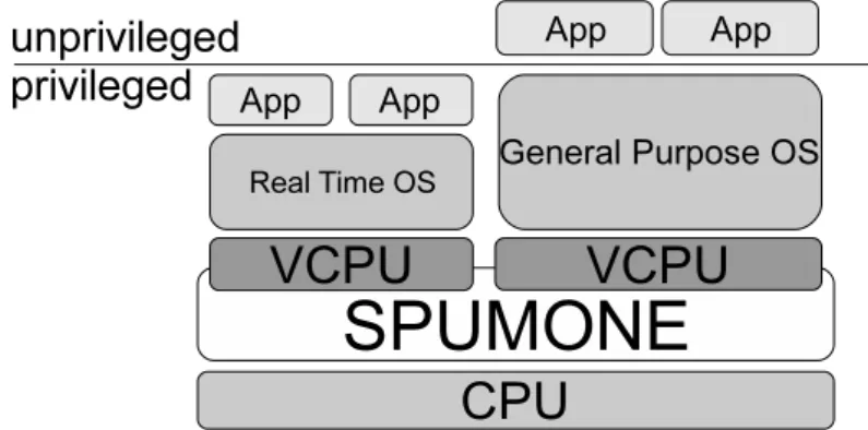 Figure 1. The overview of SPUMONE